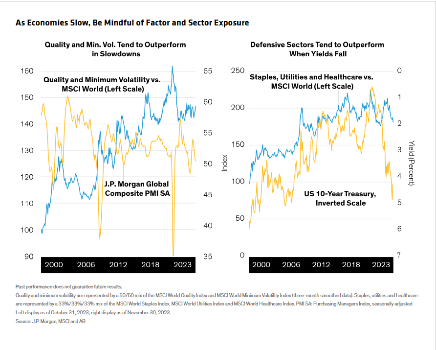 Multi Asset Income Investing In A 2024 Slowdown Advisorpedia   Screenshot 2023 12 18 094735 